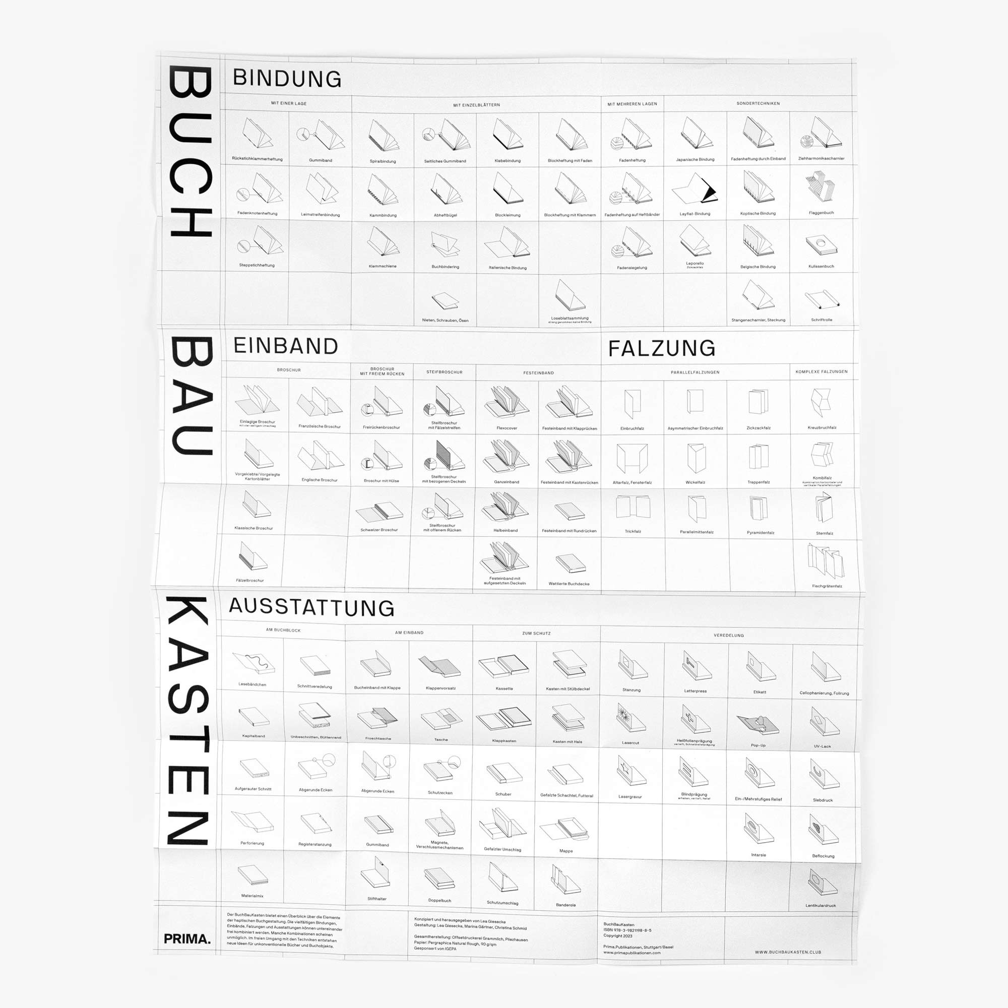 Der „Buchbaukasten – Faltplakat mit Umschlag“ von Lea Giesecke | Prima Publikationen ist ein Poster im Rasterstil mit deutschen Wörtern wie „Bindung“ und „Einband“ sowie Illustrationen, die Buchbinde- und Designelemente darstellen und die taktile Buchgestaltung betonen.