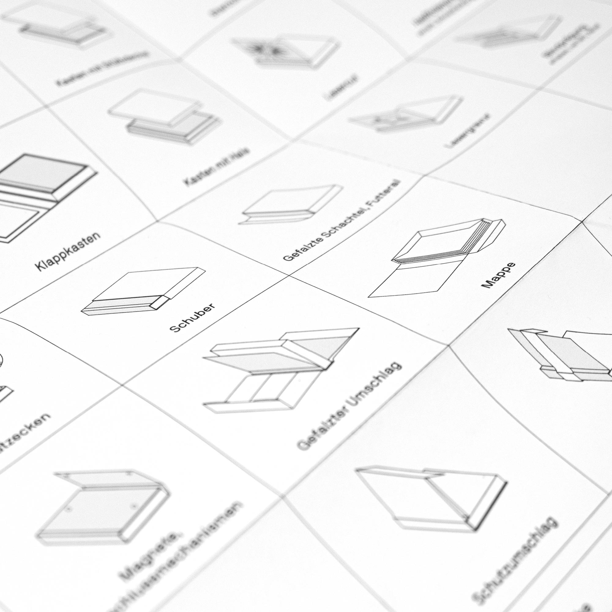 Eine Nahaufnahme des Buchbaukastens - Faltplakat mit Umschlag von Lea Giesecke | Prima Publikationen zeigt ein weißes Papier mit organisierten schwarzen Strichzeichnungen verschiedener Schachteldesigns für die haptische Buchgestaltung, jeweils beschriftet auf Deutsch: „Klappkästen“, „Shoebox“ und „Mappe“.